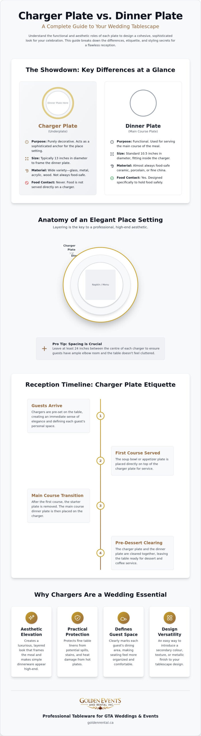 Charger Plate vs Dinner Plate: The Essential Wedding Table Setting Guide